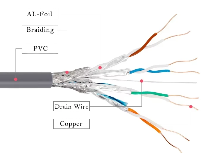 Cat5 Vs Cat5e Vs Cat6: Ultimate Ethernet Cable Selection Guide Cat5 Vs Cat5e Vs Cat6: Ultimate Ethernet Cable Selection Guide